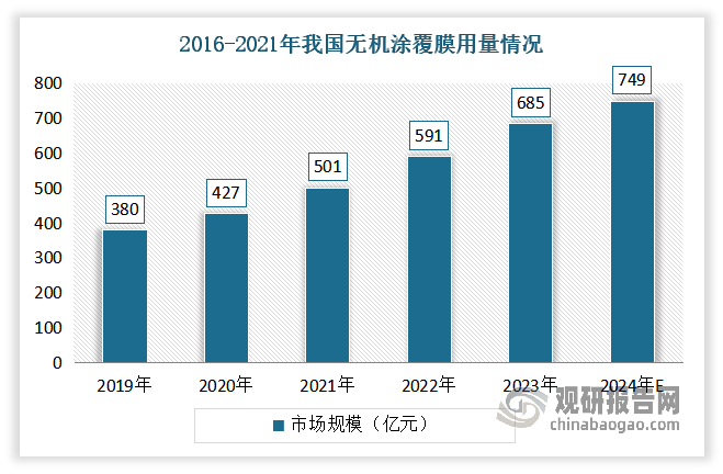 近年随着国家不断在产业政策层面鼓励与支持信息化建设，如“互联网+”、工业4.0和新基建等，我国的网络设备行业迎来发展机遇。数据显示，2022年市场规模达到约为591亿元，同比增长17.96%，2023年约为685亿元。预计2024年我国交换机市场规模将增至749亿元。