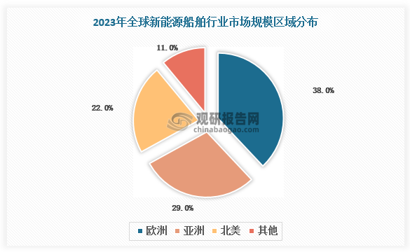 数据来源：观研天下数据中心整理