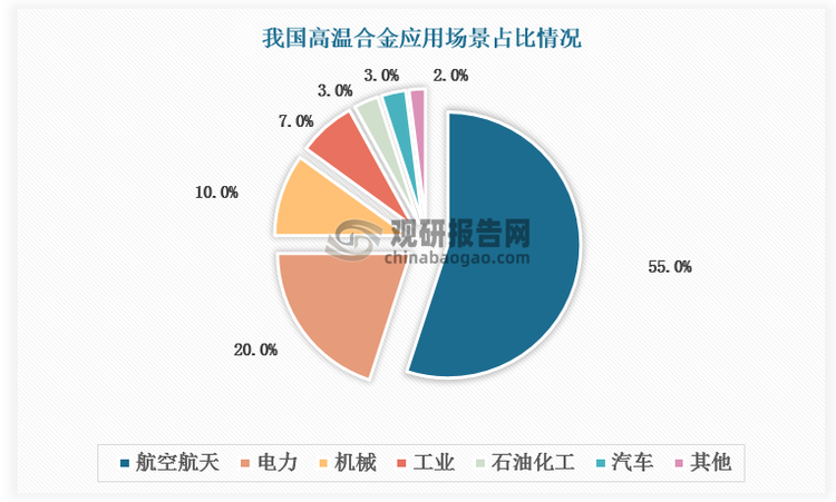 数据来源：观研天下数据中心整理