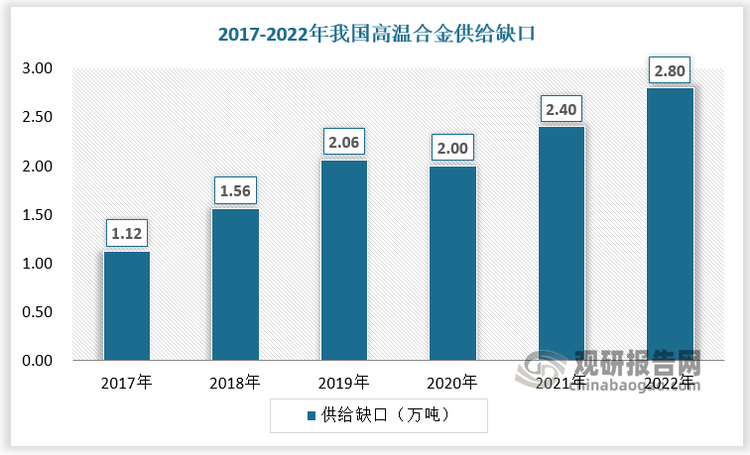 數(shù)據(jù)來(lái)源：觀研天下數(shù)據(jù)中心整理