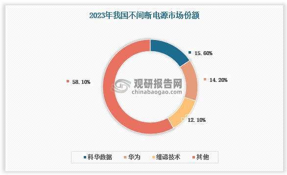 资料来源：观研天下整理