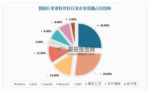 资料来源：观研天下整理