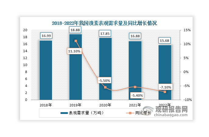 数据来源：观研天下整理