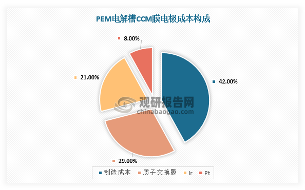 数据来源：观研天下整理