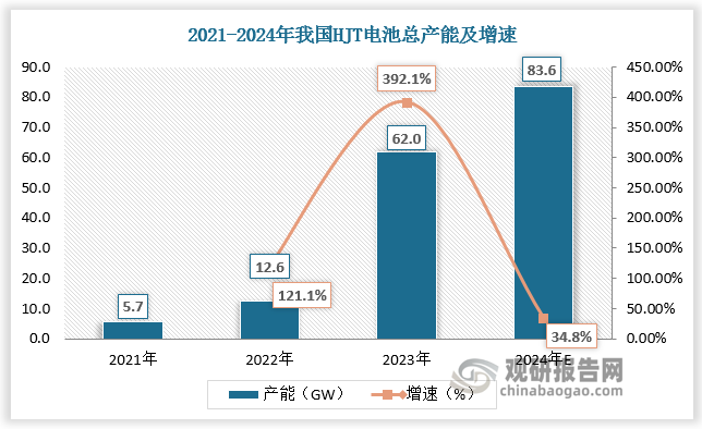 资料来源：观研天下整理