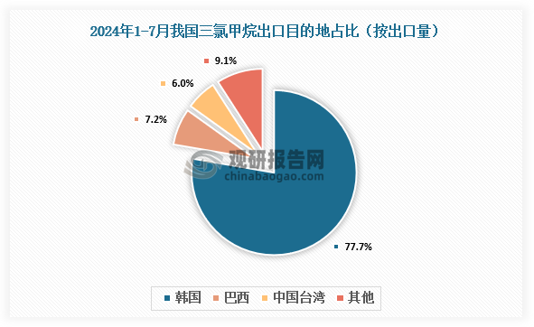 数据来源：氯碱化工信息网、观研天下整理