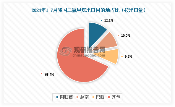 数据来源：氯碱化工信息网、观研天下整理