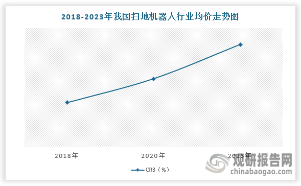 數(shù)據(jù)來源：觀研天下整理