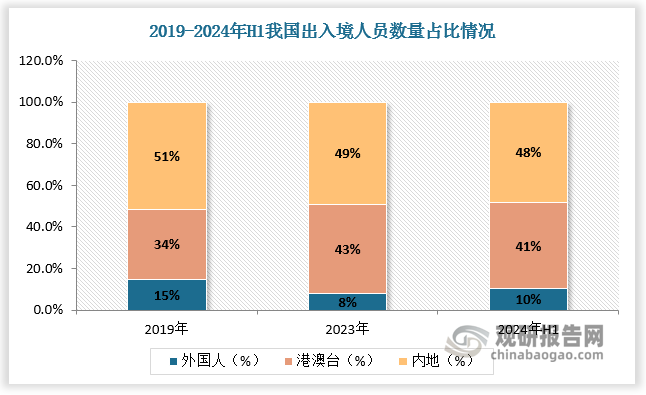 數(shù)據(jù)來(lái)源：觀研天下數(shù)據(jù)中心整理