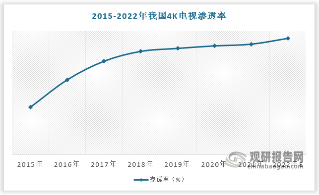 数据来源：观研天下数据中心整理