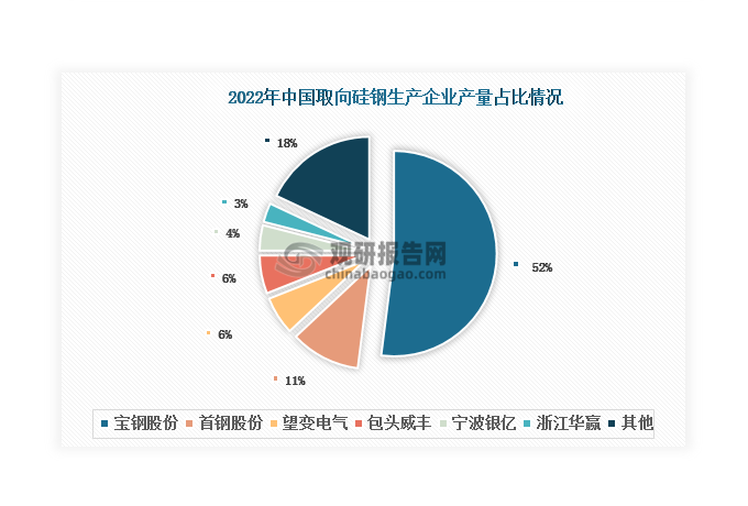 資料來源：公開資料、觀研天下整理