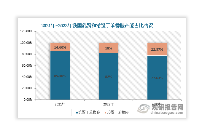 資料來(lái)源：公開資料、觀研天下整理