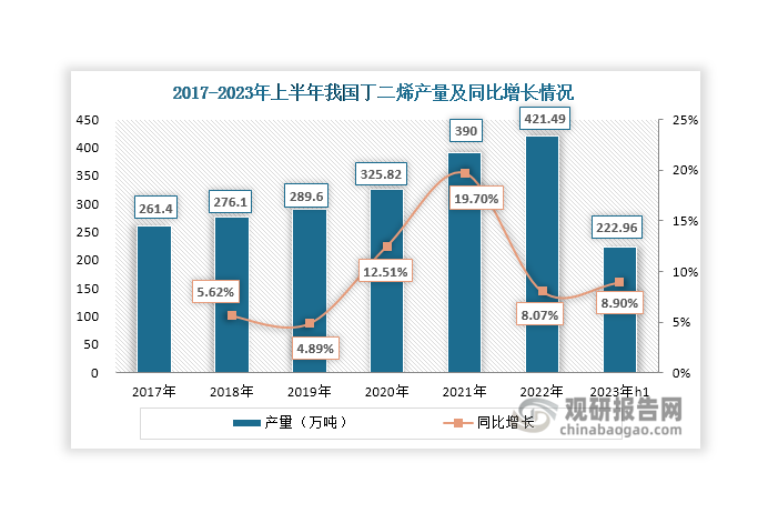 数据来源：隆众资讯、观研天下整理