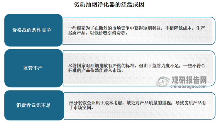 随着国家环保政策的推进，城市中的餐饮业逐渐意识到油烟治理的重要性，而高效、可靠的油烟净化器正成为守护蓝天净土的坚实屏障。然而，伴随着市场的扩张，油烟净化器行业也面临着一些乱象。例如部分厂家通过偷工减料，生产出低成本、低效率的劣质产品，严重影响了净化效果，不仅难以达到环保标准，还可能因长期使用带来安全隐患。消费者在选购时，由于对技术了解不足，容易被低价误导，购买到不合规的设备，导致环境和健康双重损害。