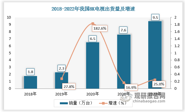 数据来源：观研天下数据中心整理