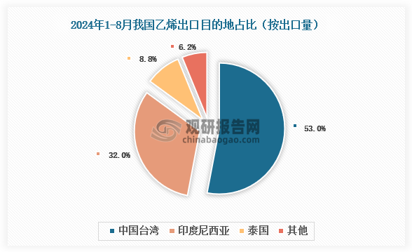 数据来源：氯碱化工信息网、观研天下整理