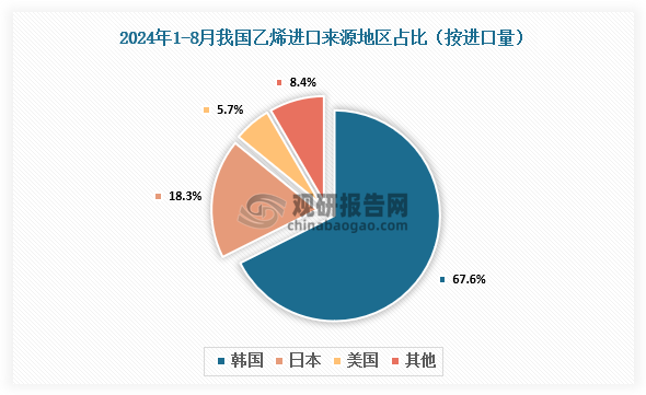 数据来源：氯碱化工信息网、观研天下整理