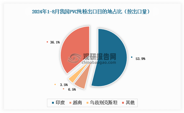 数据来源：氯碱化工信息网、观研天下整理