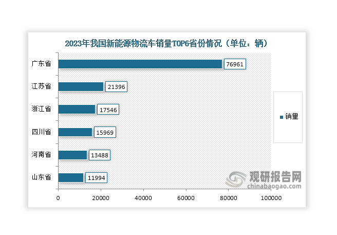 數(shù)據(jù)來源：電車資源、觀研天下整理