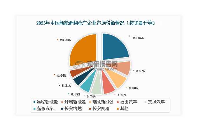 數(shù)據(jù)來源：電車資源、觀研天下整理