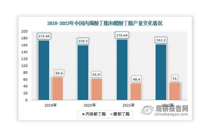 數(shù)據(jù)來源：公開資料、觀研天下整理