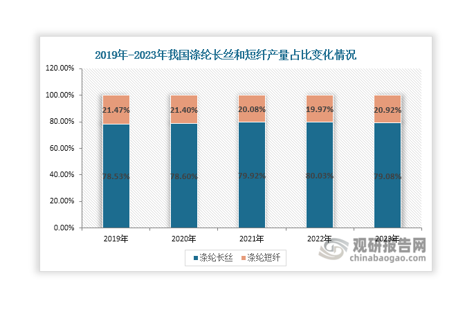 資料來源：公開資料、觀研天下整理