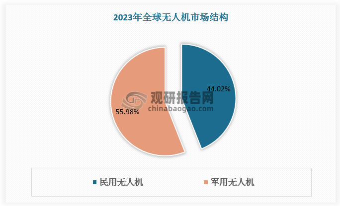 數(shù)據(jù)來源：觀研天下數(shù)據(jù)中心整理