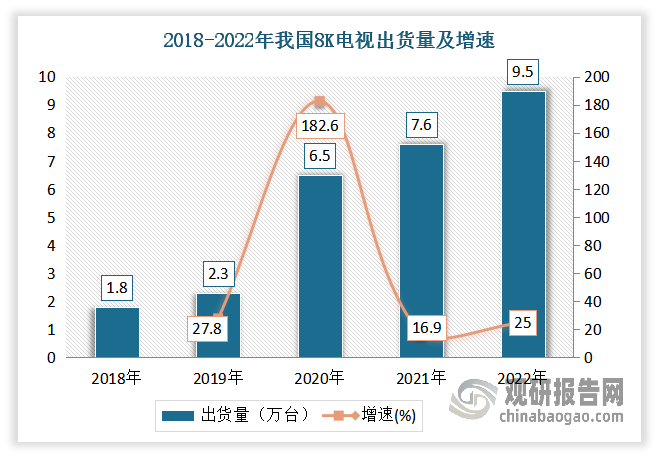 数据来源：公开数据整理，观研天下整理