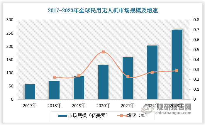 數(shù)據(jù)來源：觀研天下數(shù)據(jù)中心整理