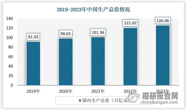 据中国消防协会统计数据，随着我国城镇化水平不断提高，从十二五时期开始，消防产业就保持着 15%的高速增长，当前已有超 4000亿元的规模。2019 年以来，随着我国房地产政策的降温叠加基础设施建设的放缓，传统消防产品的购买总量不及从前，但与消防相关的智能化服务需求却不断攀升。由于产能过剩，我国制造业自 2019 年就面临较大下行压力，叠加 2020年持续至今的新冠疫情影响，增长压力不言而喻。不过，我们可以看到在政府强有力的疫情防控政策的指导和推动下，即便疫情的反复波动，只要疫情一消退，经济会迅速返回原来的轨道上，整体经济活动复苏强劲、活跃有力。可见新冠肺炎疫情对我国经济的影响主要是阶段性的。由于中国经济潜力大、富有弹性，我国经济稳中向好的长期基本面不会被疫情的反复影响所改变。从宏观层面讲，消防安全是国家公共安全的重要组成部分，消防产品行业的发展水平是国民经济和社会发达程度的重要标志。