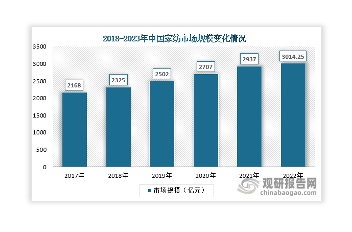 数据来源：国家统计局、观研天下整理