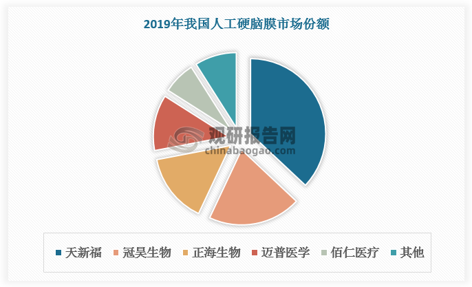 資料來(lái)源：觀研天下整理