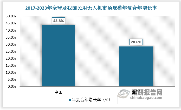 數(shù)據(jù)來源：觀研天下數(shù)據(jù)中心整理