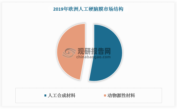 數(shù)據(jù)來源：觀研天下數(shù)據(jù)中心整理