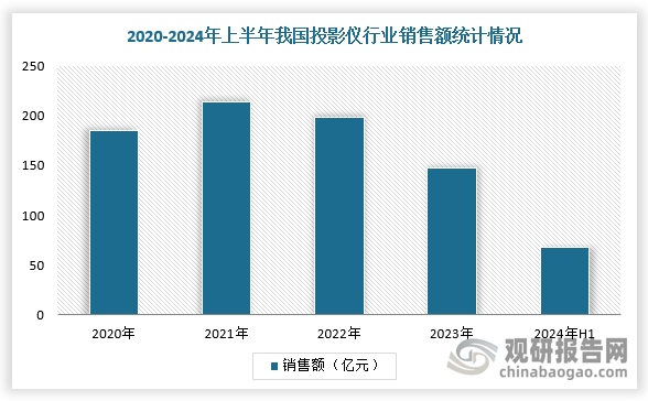 数据来源：观研天下整理