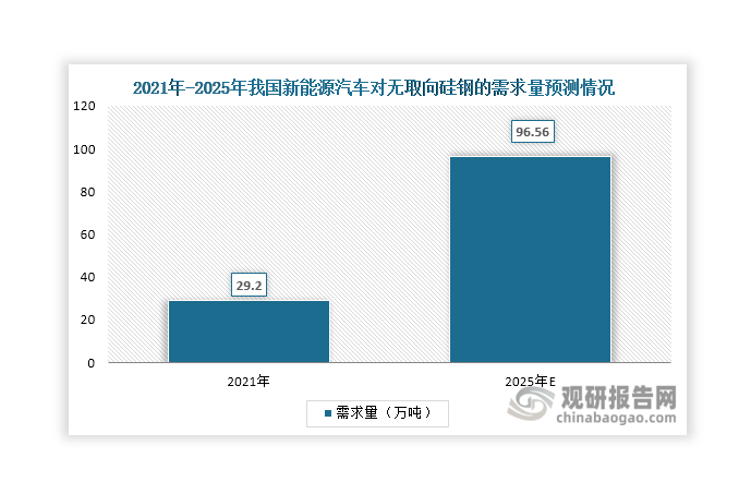 数据来源：中国汽车工业协会、观研天下整理