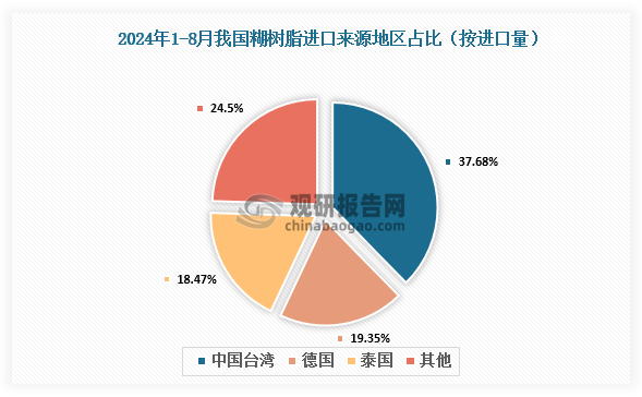 数据来源：氯碱化工信息网、观研天下整理