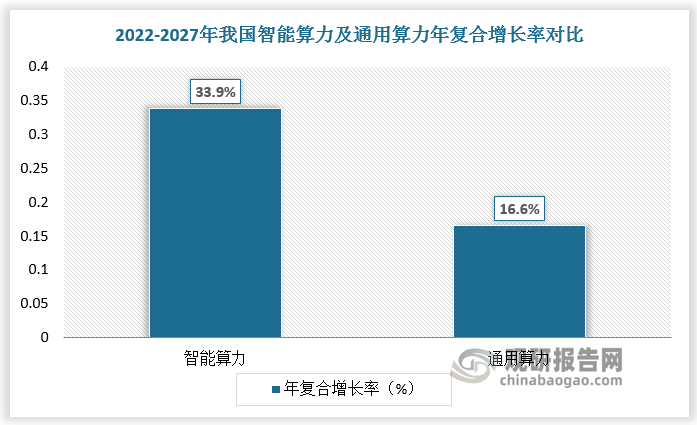 数据来源：观研天下数据中心整理