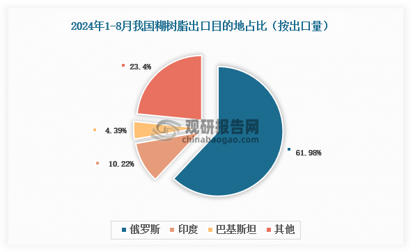 数据来源：氯碱化工信息网、观研天下整理