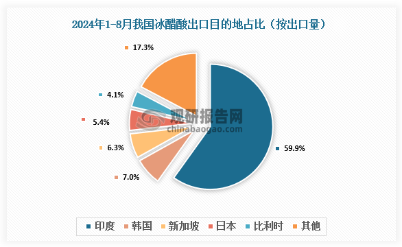 数据来源：氯碱化工信息网、观研天下整理