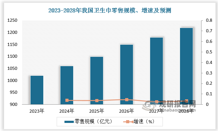 数据来源：观研天下数据中心整理