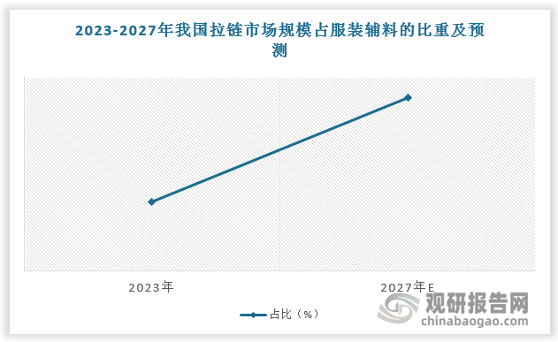 数据来源：观研天下数据中心整理