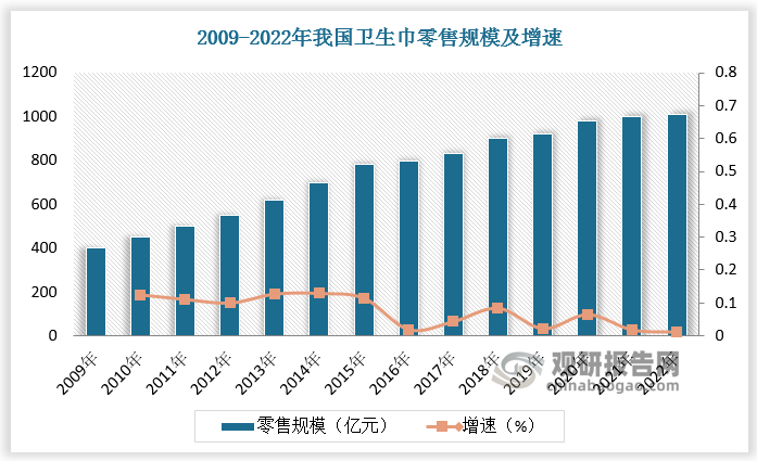 数据来源：观研天下数据中心整理