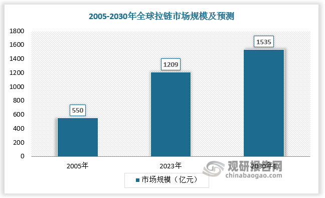 数据来源：观研天下数据中心整理