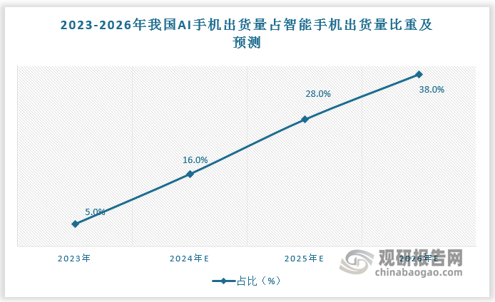 数据来源：观研天下数据中心整理