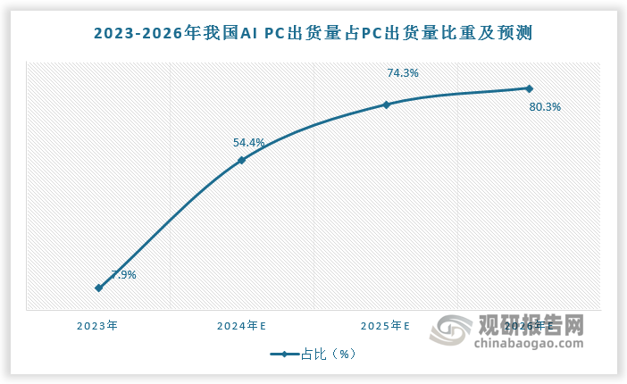 数据来源：观研天下数据中心整理