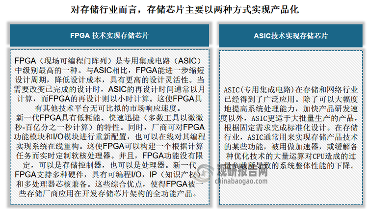 根据观研报告网发布的《中国存储芯片行业发展深度研究与投资趋势调研报告（2024-2031年）》显示，存储芯片又称为半导体存储器，主要是指以半导体电路作为存储媒介的存储器，通常用于保存二进制数据的记忆设备，是现代数字系统的重要组成部分。存储芯片具有存储速度快、体积小等特点，广泛运用于U盘、内存、消费电子、固态存储硬盘、智能终端等领域。目前对存储行业而言，存储芯片主要以两种方式实现产品化；一是ASIC技术实现存储芯片，二是FPGA 技术实现存储芯片。其中ASIC(专用集成电路)在存储和网络行业已经得到了广泛应用。