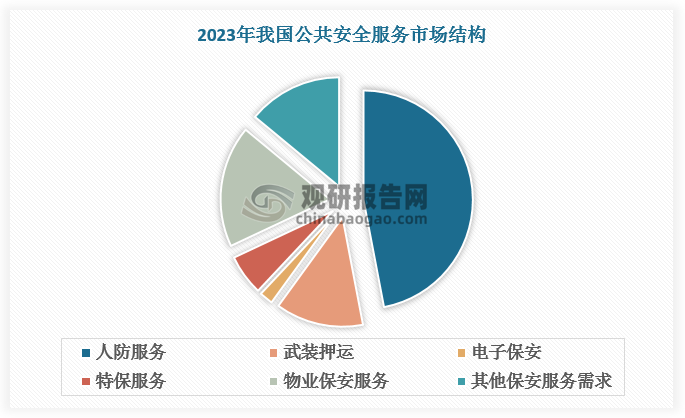 数据来源：观研天下数据中心整理