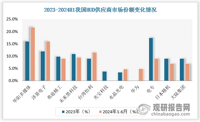 數(shù)據(jù)來源：觀研天下數(shù)據(jù)中心整理