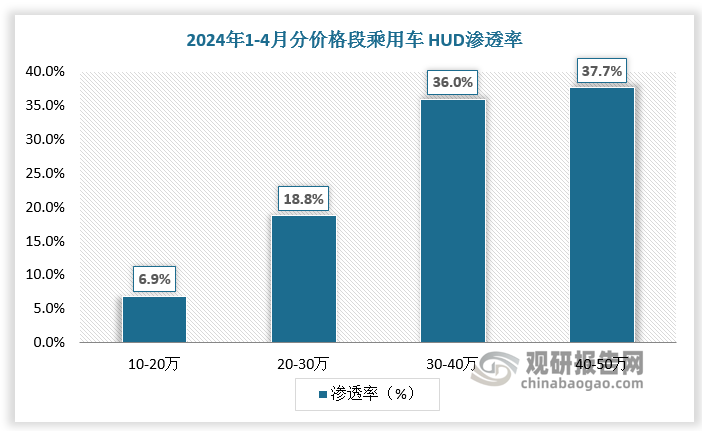 數(shù)據(jù)來源：觀研天下數(shù)據(jù)中心整理